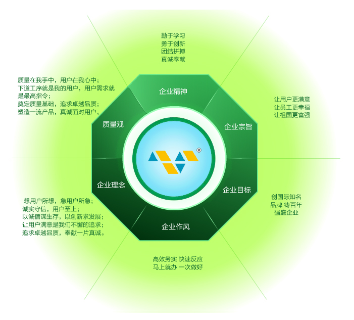 仙踪林国精产品视频（lóng）塑料托盤——企業（yè）文（wén）化