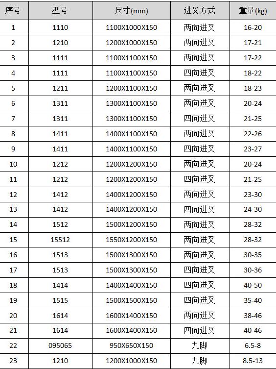 吹塑塑料托盤規格