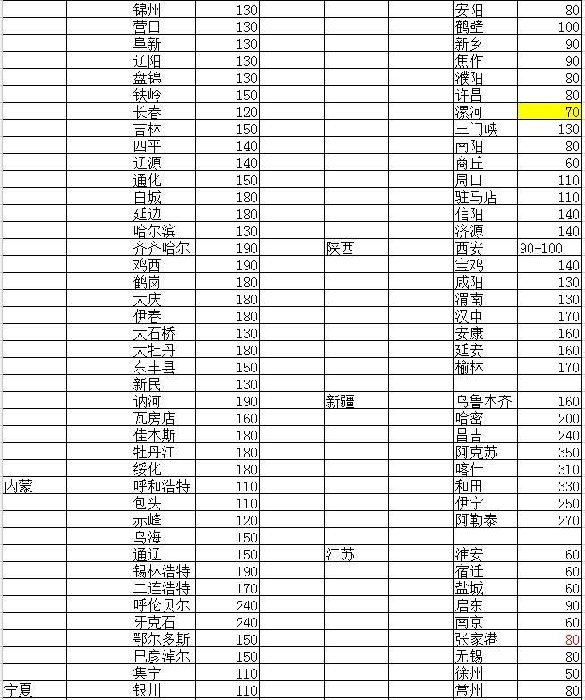塑料托盤貨運價格2