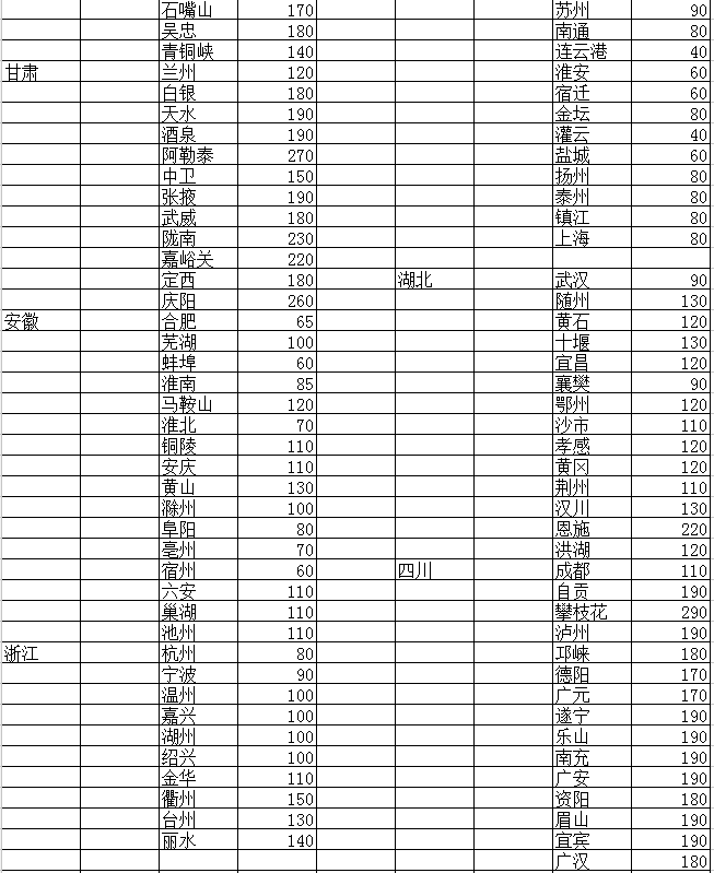 塑料托盤（pán）貨運價格4