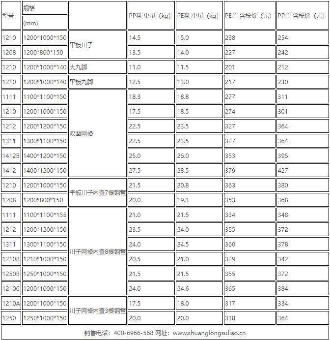 塑料托盤（pán）價格