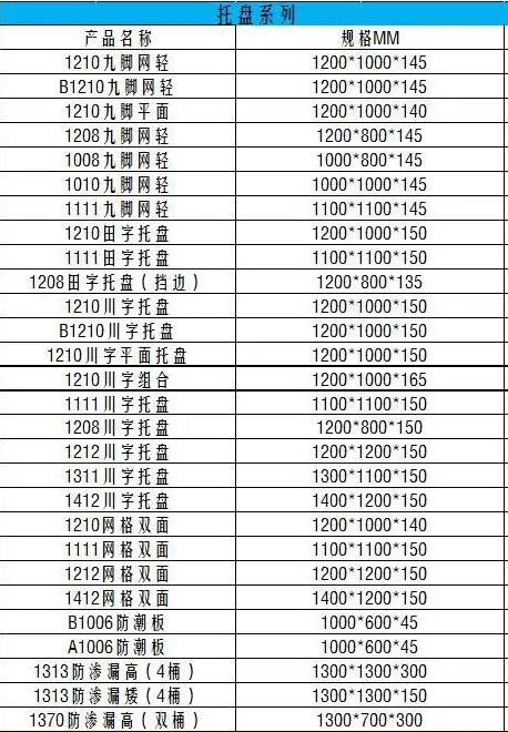 塑（sù）料托盤報價表